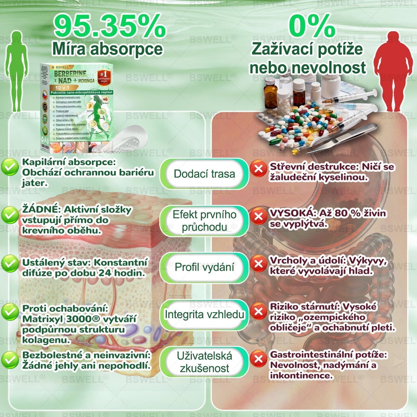 🏆BSWELL® Nano mikrovpichová zeštíhlující náplast✨(Stačí použít pouze jednou denně – viditelné změny již za 28 dní) ✅Bezbolestná, dlouhotrvající, zaměřená na řešení cukrovky, obezity a kardiovaskulárních onemocnění