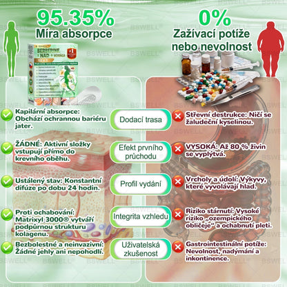 🏆BSWELL® Nano mikrovpichová zeštíhlující náplast✨(Stačí použít pouze jednou denně – viditelné změny již za 28 dní) ✅Bezbolestná, dlouhotrvající, zaměřená na řešení cukrovky, obezity a kardiovaskulárních onemocnění